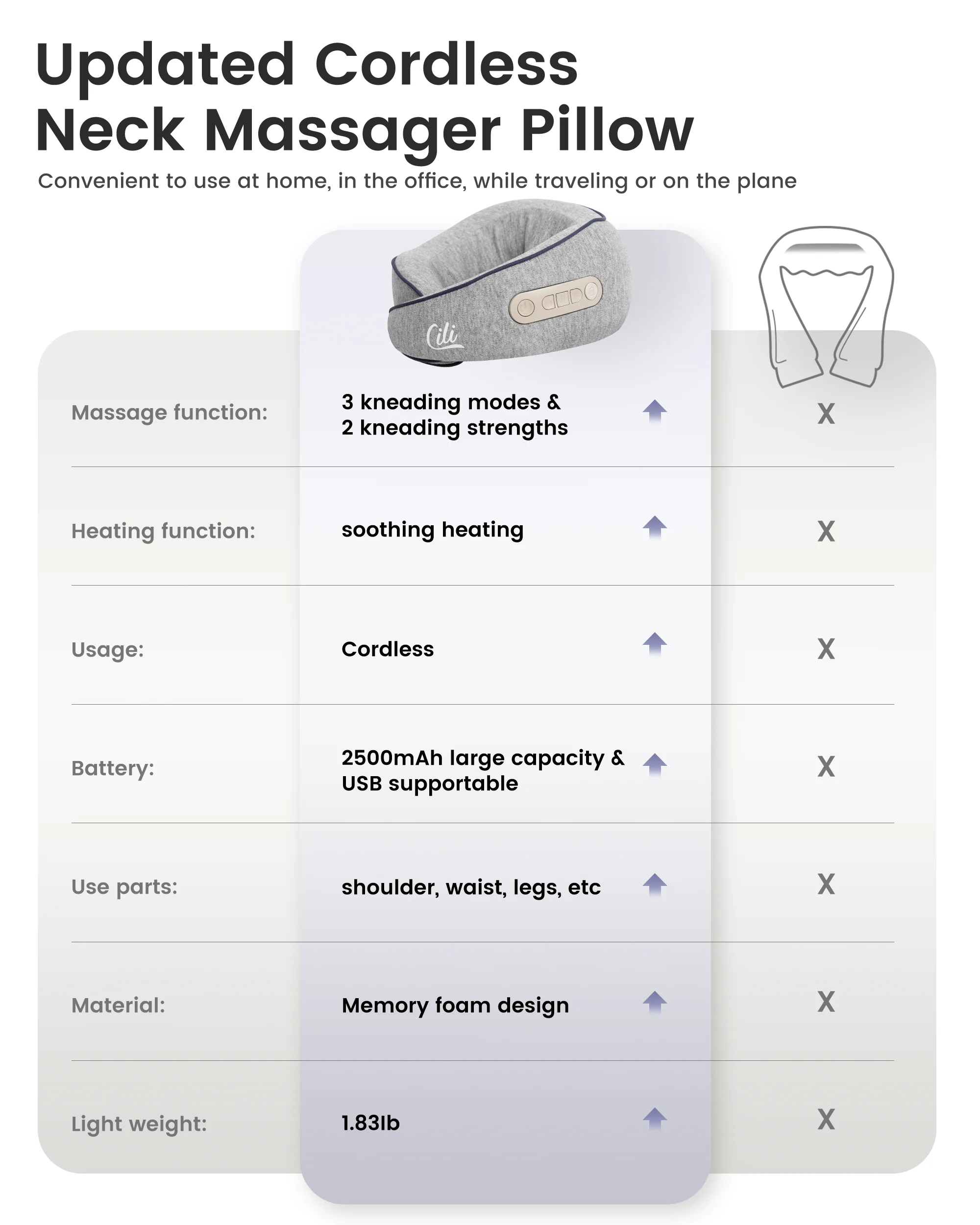 CILI Cordless Neck Massager Pillow with Heat, Shiatsu Neck Massager for Pain Relief - 6476 - Image 3