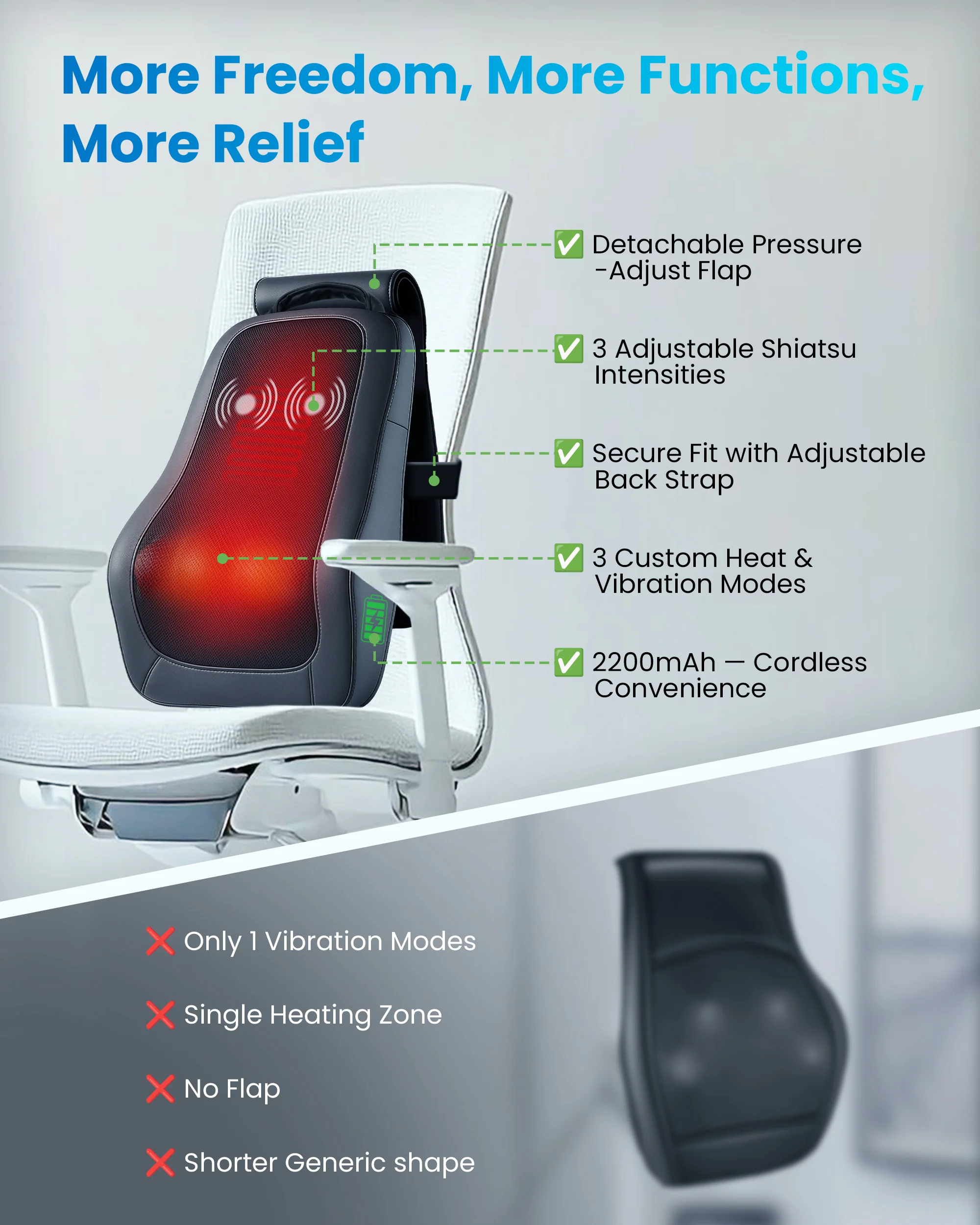Cordless 3D Shiatsu Deep Kneading Back Massager for Back & Neck Pain Relief - 1228C - Image 2