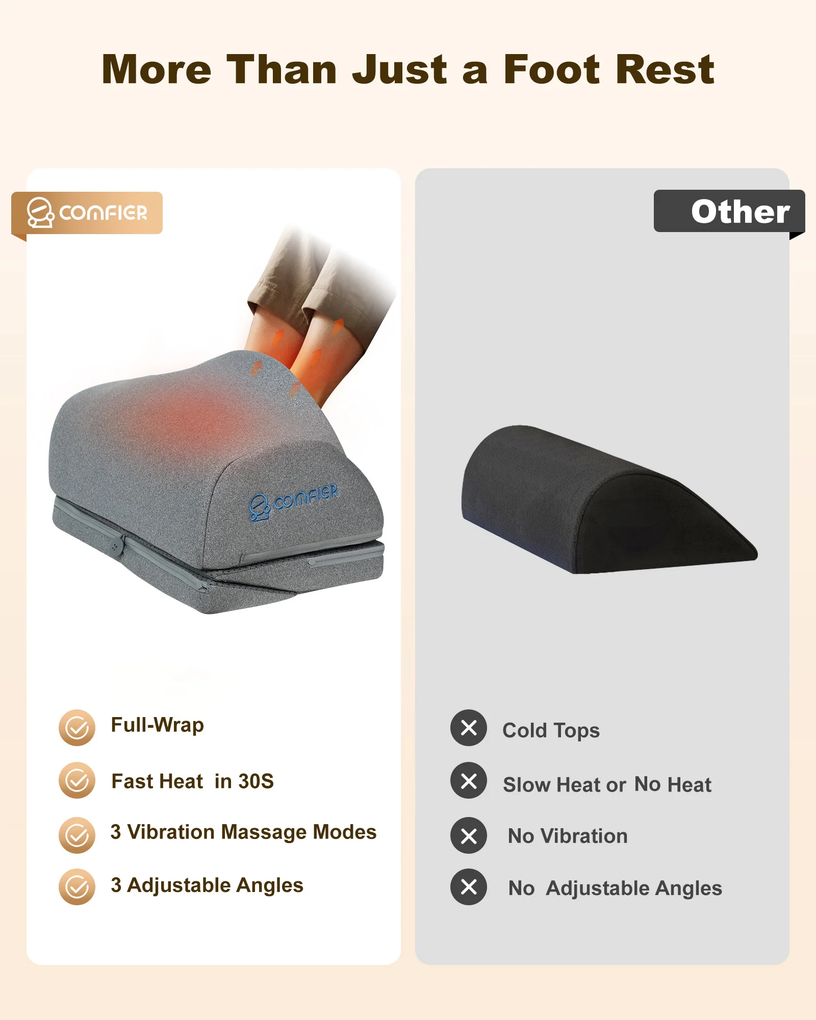 Foot Rest Under Desk, Ergonomic Heated Footrest - 5420 - Image 2