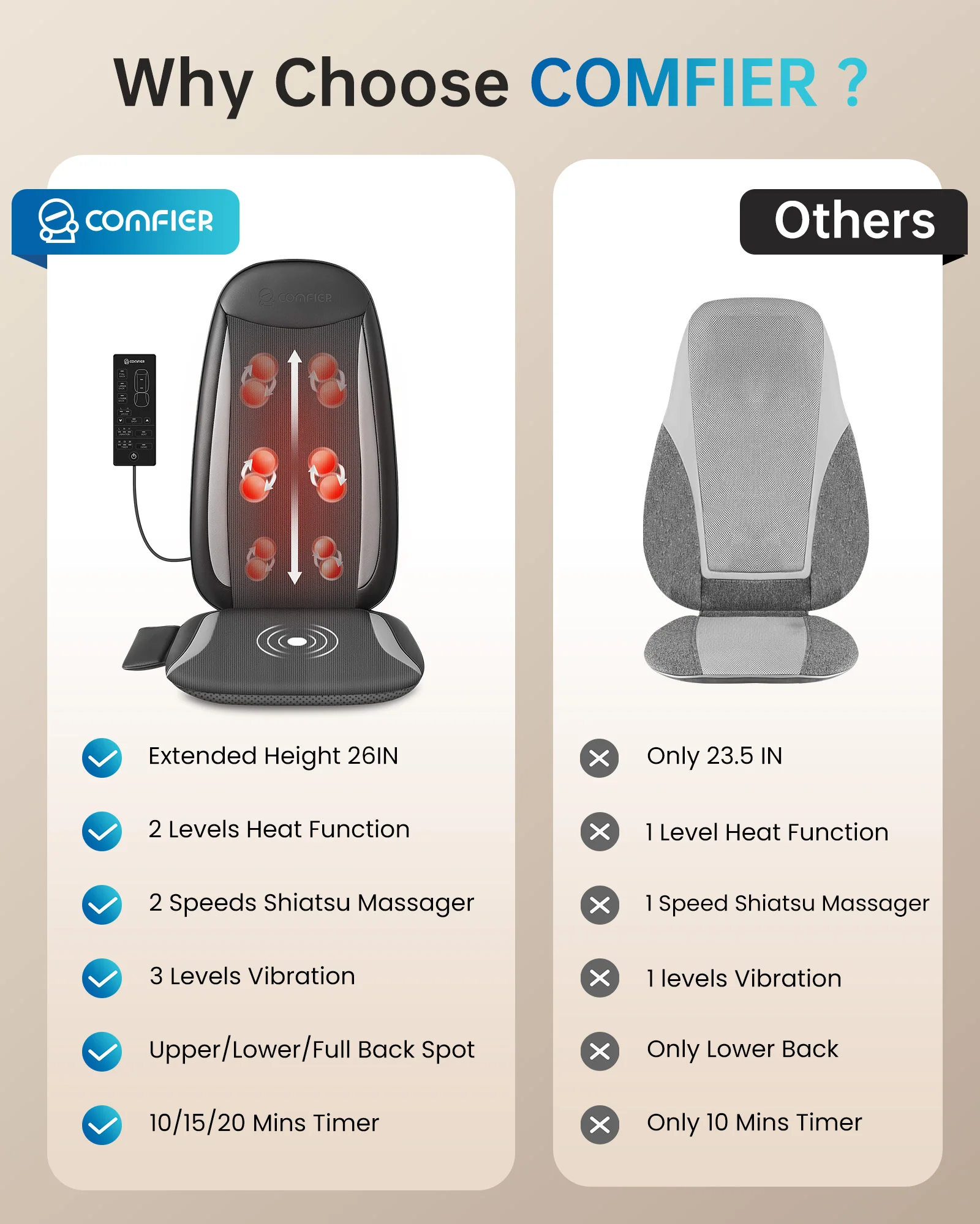 Portable Shiatsu Back Massager with Heat - 2208 - Image 6