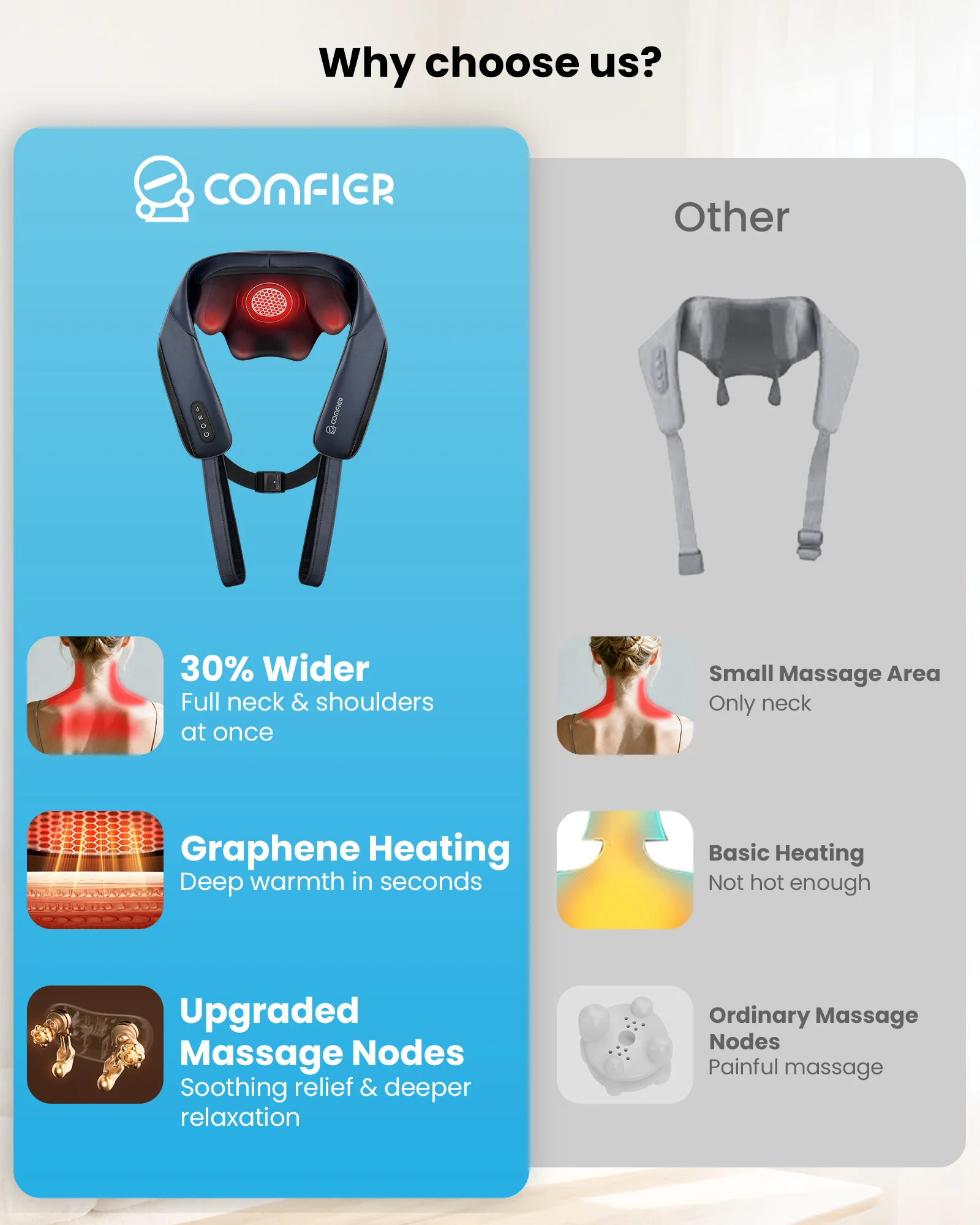 Cordless Neck and Shoulder Massager, Rechargeable Gifts - 6702 - Image 2