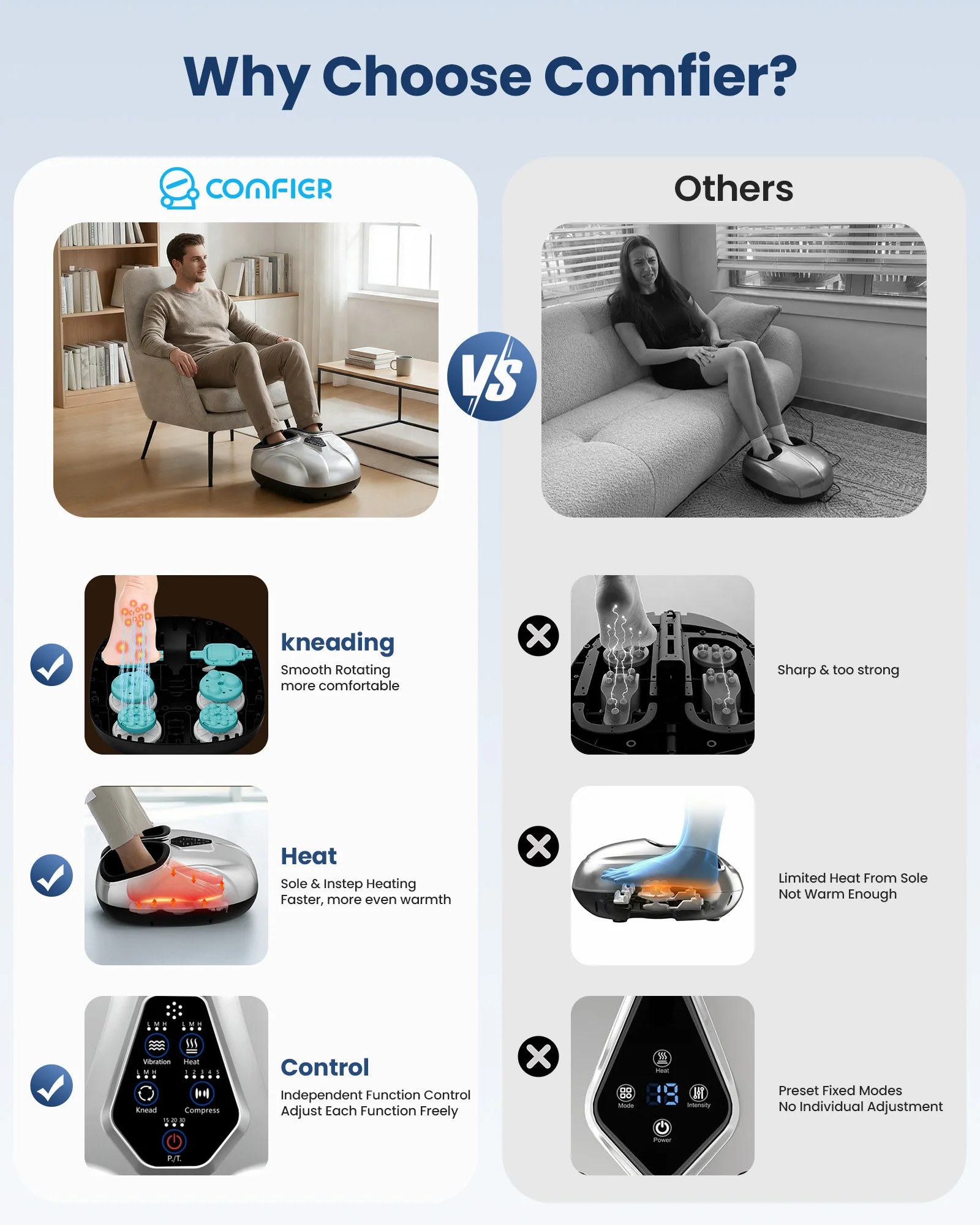 Shiatsu Foot Massager for Neuropathy Plantar Fasciitis Relief - 5526 - Image 8